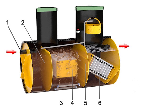 Септик Барс Био 7