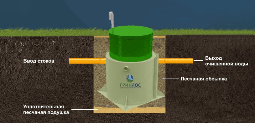 Септик Гринлос Аэро 8 ПР