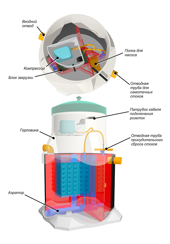 Септик Евротанк 4