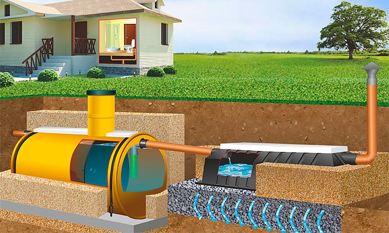 Септик Тритон-Н 4